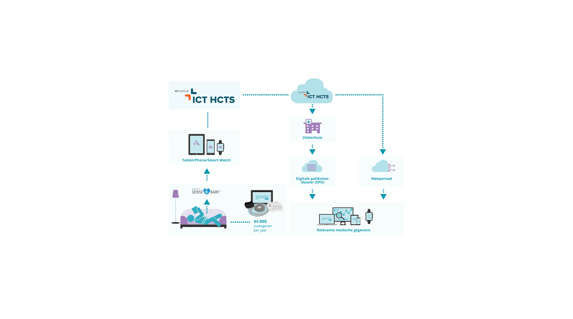 Datatransfer S4B