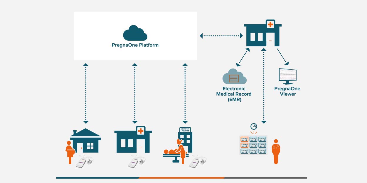 HCTS infographic